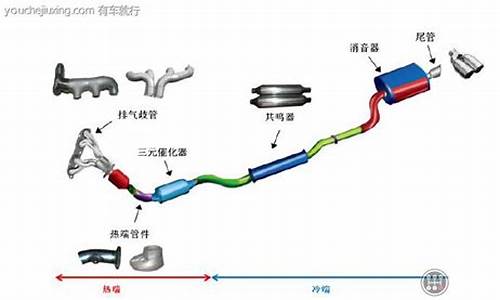 汽车尾气处理原理的化学方程式_汽车尾气处理原理