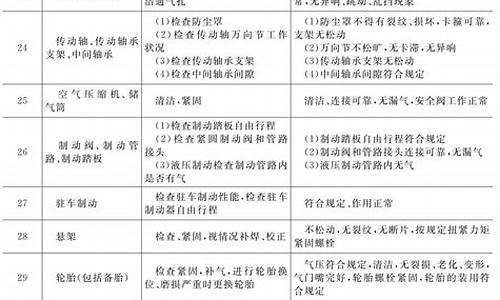 双燃料两用汽车有哪些,双燃料汽车二级维护指南