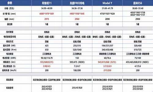 阿维塔c385,阿维塔12参数配置表最新