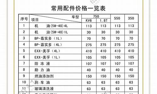 荣威汽车配件价格表,荣威 配件