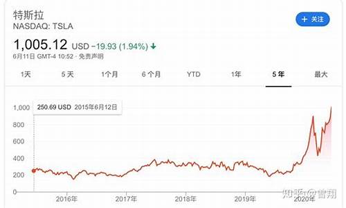 特斯拉市值变动_特斯拉市值变化情况