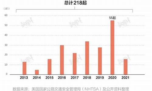 特斯拉事故率真的高吗,特斯拉事故概率