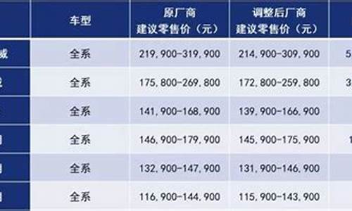 汽车厂商指导价包含购置税吗,汽车厂商指导价是裸车价吗