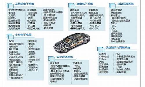 汽车时尚的范畴_时尚汽车生活