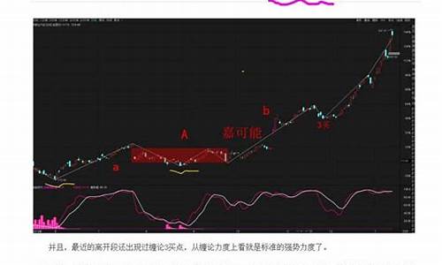 美股特斯拉行情走势,美股特斯拉行情