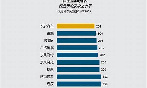 国产汽车质量综合排名_国产汽车质量排行榜2022年