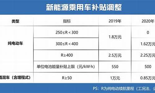 国家节能汽车补贴什么时候结束_汽车节能补贴目录