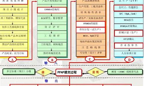 汽车质量管理体系内审员证书怎么考_汽车质量管理体系内审员