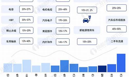 新能源汽车产业链细分龙头股_新能源汽车产业链个股