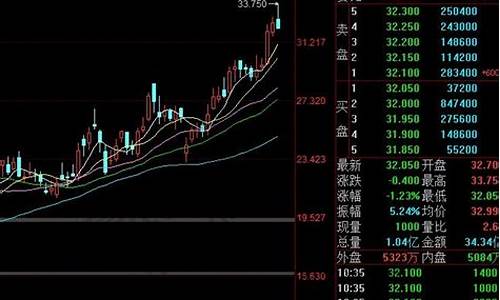 小米汽车股票行情怎么样,小米汽车的股票代码是多少