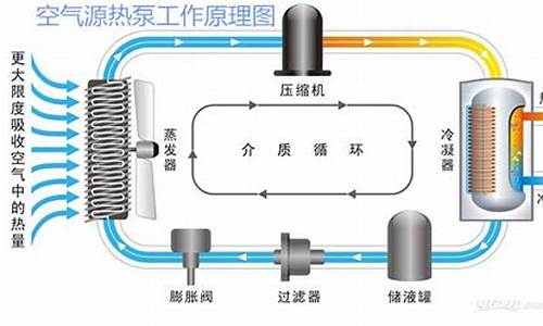 空气能汽车什么时候上市,空气能汽车技术可靠吗