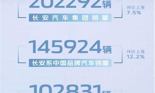 长安汽车10月产销快报,长安汽车10月销量破24万辆