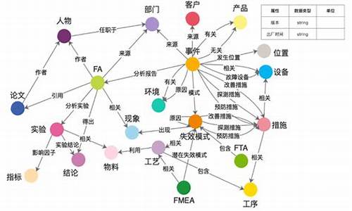 汽车维修技术问答_汽车维修知识问答题