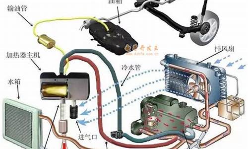 汽车预热器的工作原理_汽车预热器使用方法