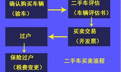 二手汽车过户流程_二手汽车过户流程和费用