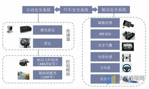 汽车安全系统厂家,汽车安全系统生产商