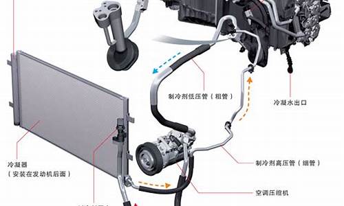 汽车空调 热泵_长安汽车用的热泵空调多少钱