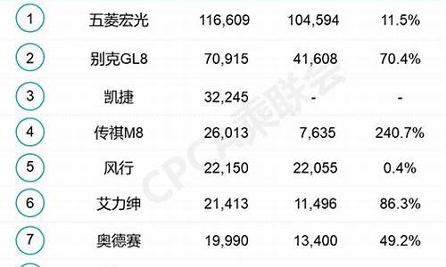 5月汽车销量排行榜完整版suv_5月汽车销量排行榜完整版2024