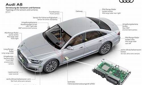 奥迪a8传感器多少钱_奥迪a8的传感器配置