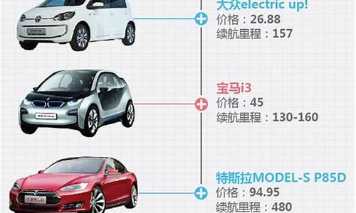 新能源汽车价格表3万左右_3万元新能源汽车