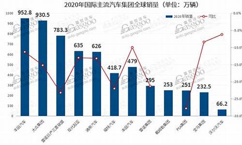 丰田公司的现状,丰田汽车公司行业竞争现状研究