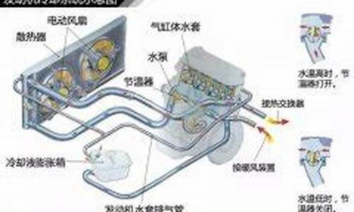 汽车膨胀水箱的作用及原理图,汽车膨胀水箱的作用及原理