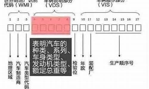 汽车车架号查询车辆信息网站,汽车车架号查询系统