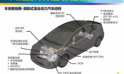 新能源汽车产品结构_新能源汽车产品结构特点