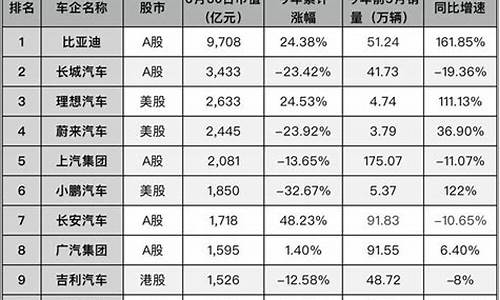 长安汽车市值管理,长安汽车市值