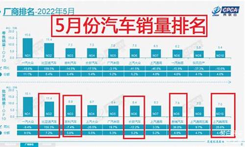 5月车辆销量,5月份汽车销量环比增长