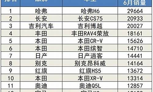 长安6月汽车销量,长安汽车2020年6月销量最新消息