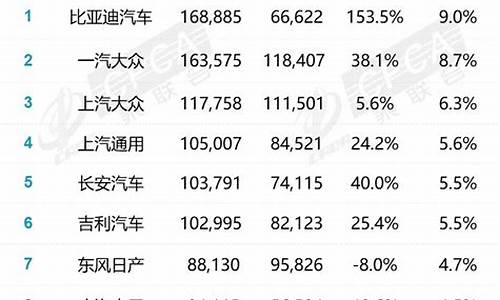 2021八月份奇瑞集团销量,奇瑞8月汽车销量排行榜