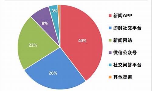 小米汽车pest分析_小米汽车市场分析数据