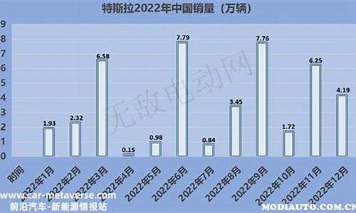 特斯拉销量下降原因是什么_特斯拉销量下降原因