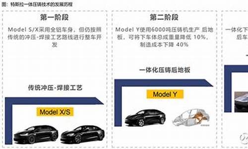 特斯拉技术优势,特斯拉技术特点