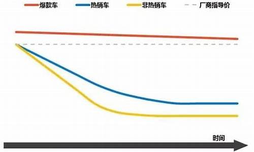 汽车购置价格计算器2020_汽车购买价格计算