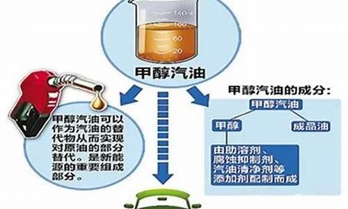 汽车烧甲醇注意什么_汽车烧甲醇注意什么问题