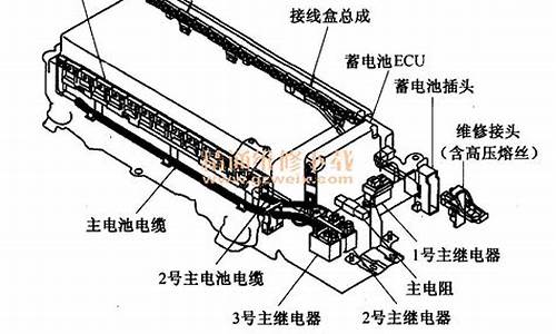 普锐斯汽车工作原理-普锐斯汽车怎么样