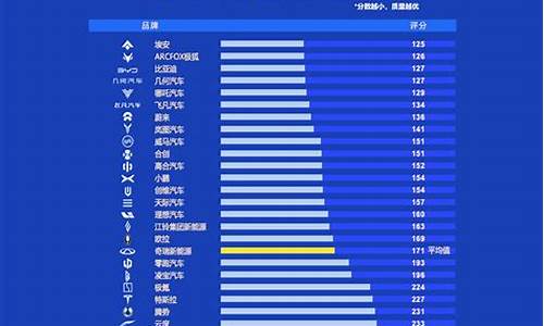 汽车质量排行榜2023前十名品牌-汽车质量排行榜2014