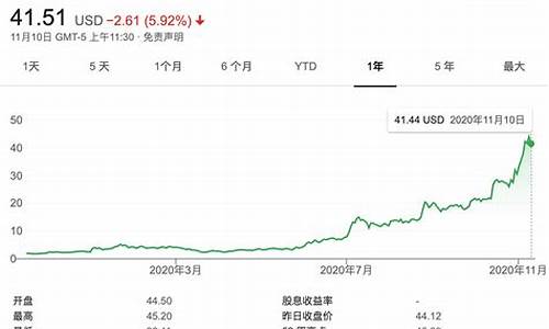 蔚来汽车股票涨停最新消息-蔚来汽车股票涨停最新消息