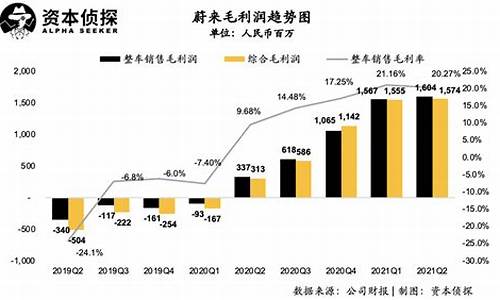 蔚来汽车股东构成情况-蔚来汽车股东构成情况分析