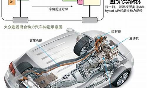 混合动力汽车原理-混合动力汽车原理与检修的收获