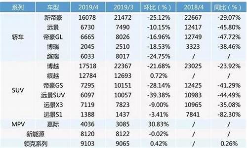 吉利汽车it工资-吉利it待遇