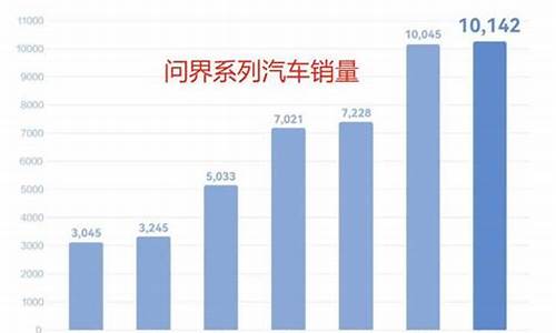 华为问界汽车销量排行榜-华为汽车几秒破百