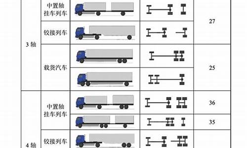 载重汽车型号及参数规格表一览表-载重汽车型号及参数规格表一览表图片