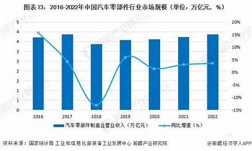 汽车配件市场的发展与现状-汽车配件市场的发展与现状毕业论文怎么写