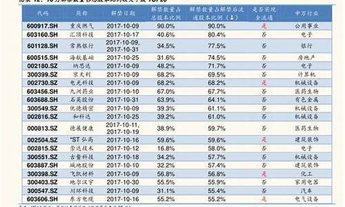 比亚迪股票行情走势分析报告-比亚迪股票行情走势分析报告2021年