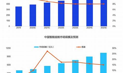 智能汽车产业的发展情况-智能汽车的发展现状和发展趋势