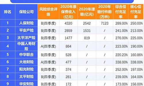 汽车保险公司排名一览表最新-汽车保险公司排名前十名