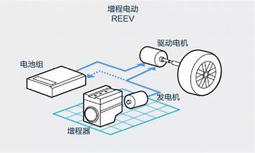 理想汽车的增程式原理-理想增程式技术